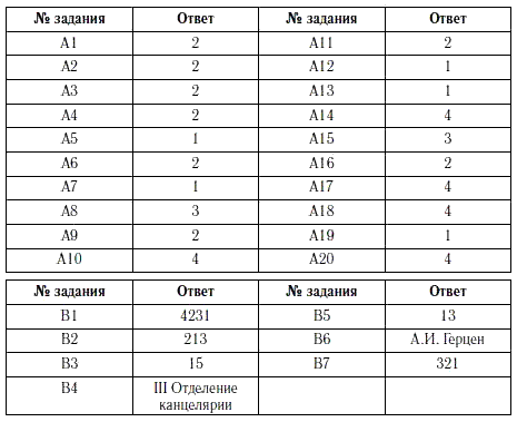 Контрольная работа по теме Правление Николая II